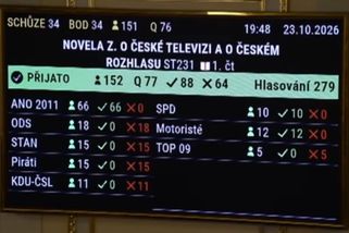 Souboj o veřejnoprávní média: Finanční úleva, nebo skrytá hrozba pro demokracii? - Médium.cz